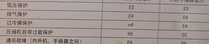 张家港空调电话在哪里找